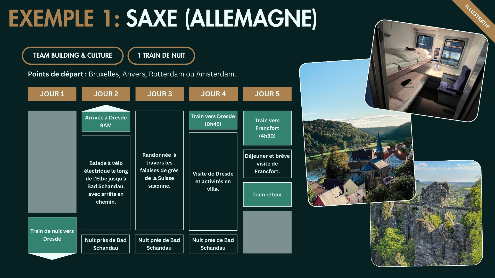 Destination d'entreprise en Saxe