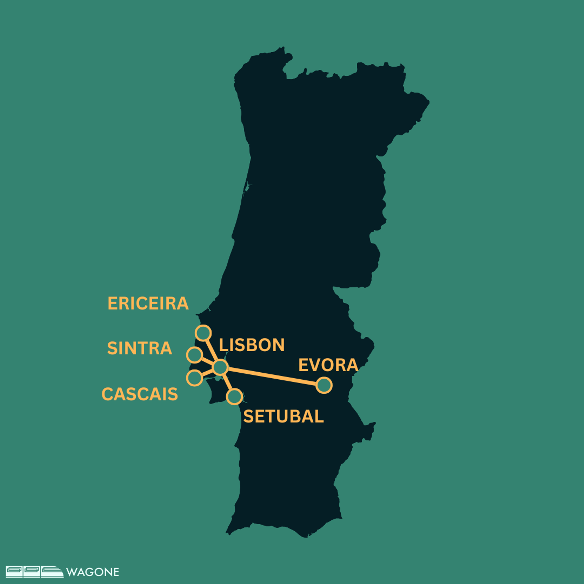 1 to 2-week Itinerary Around Lisbon by Train