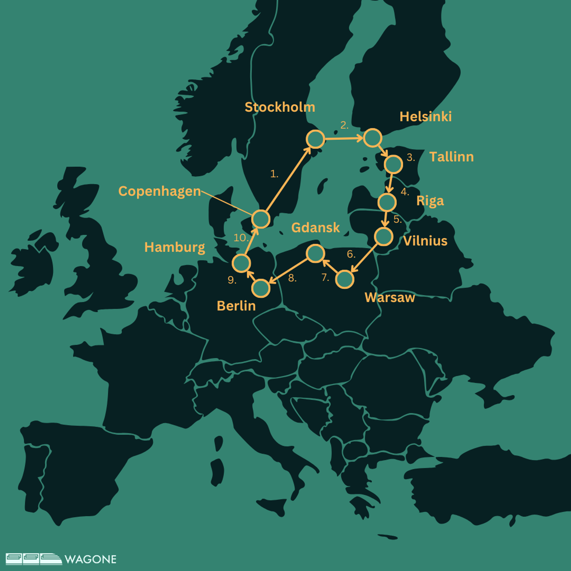 Itinéraire en train de 3 à 4 semaines autour de la mer Baltique
