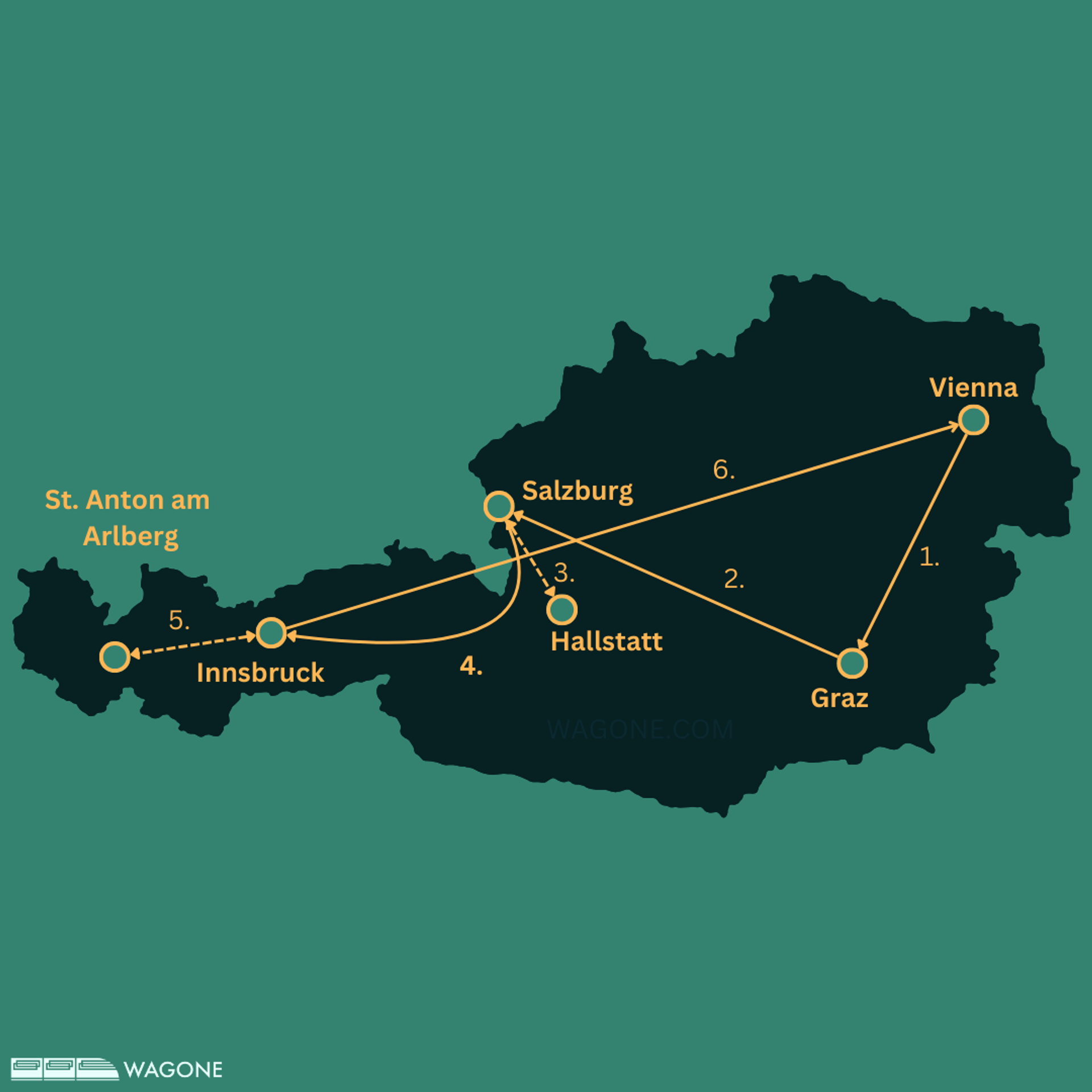 2-week Train Itinerary in Austria