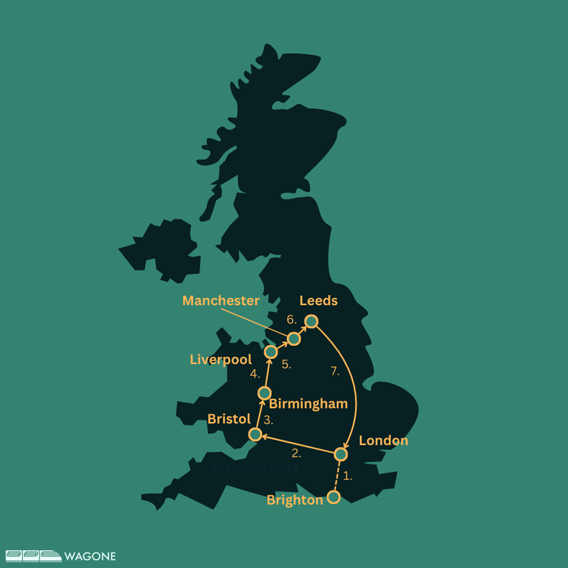 Itinéraire en train de 2 semaines en Grande-Bretagne