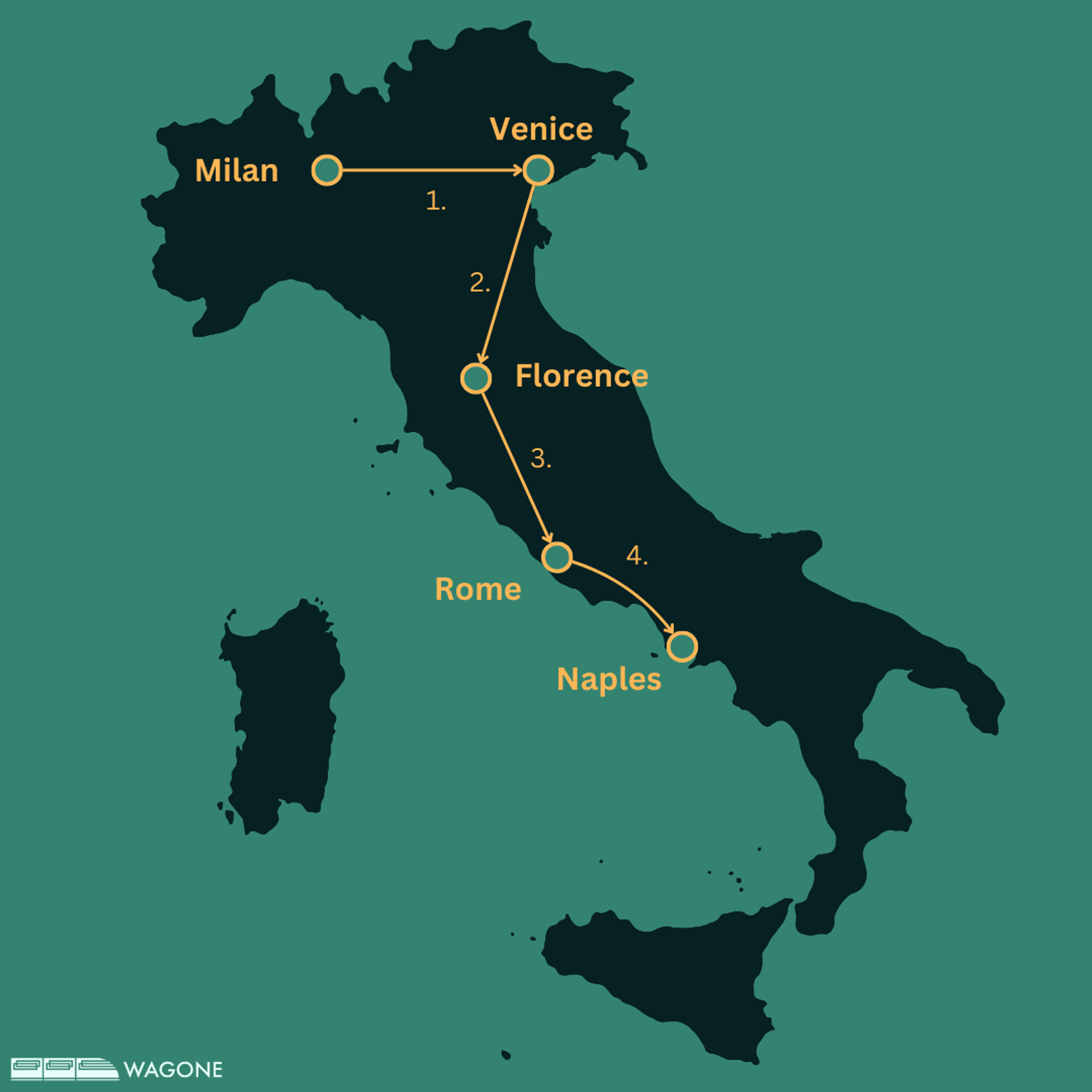 1-2 weeks Main Italian Cities Train Itinerary