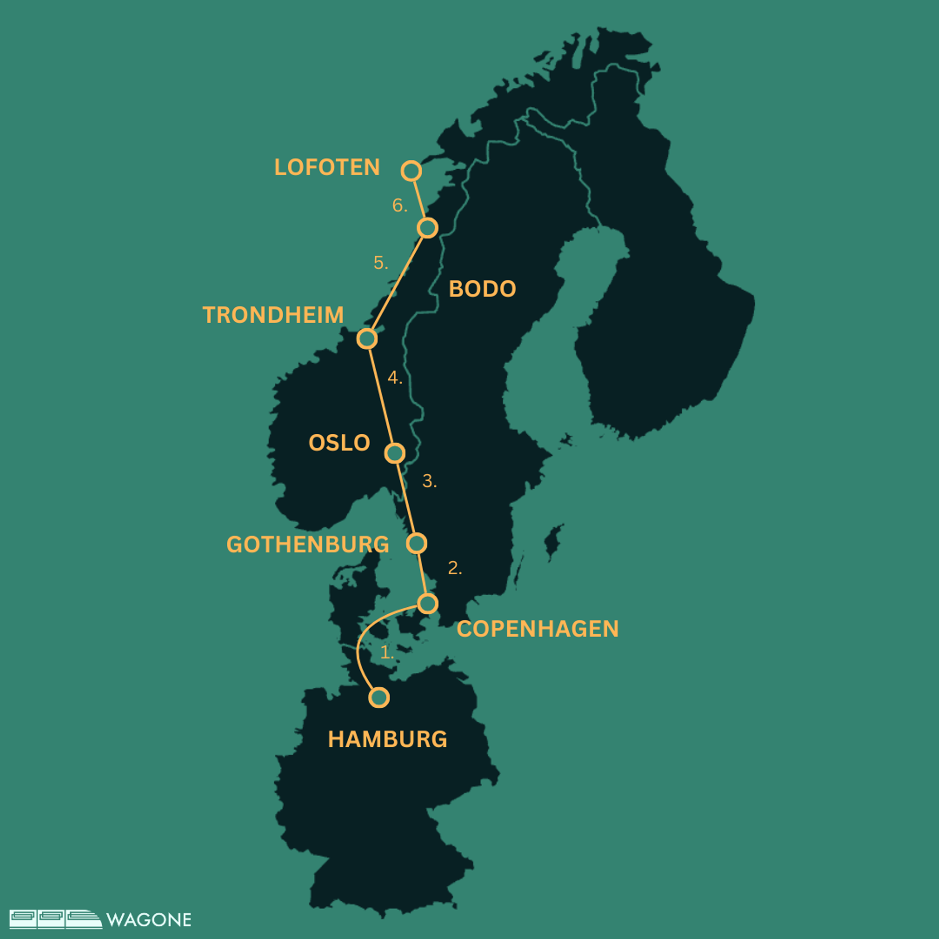 2-week Train Itinerary to Lofoten Islands (via Norway)