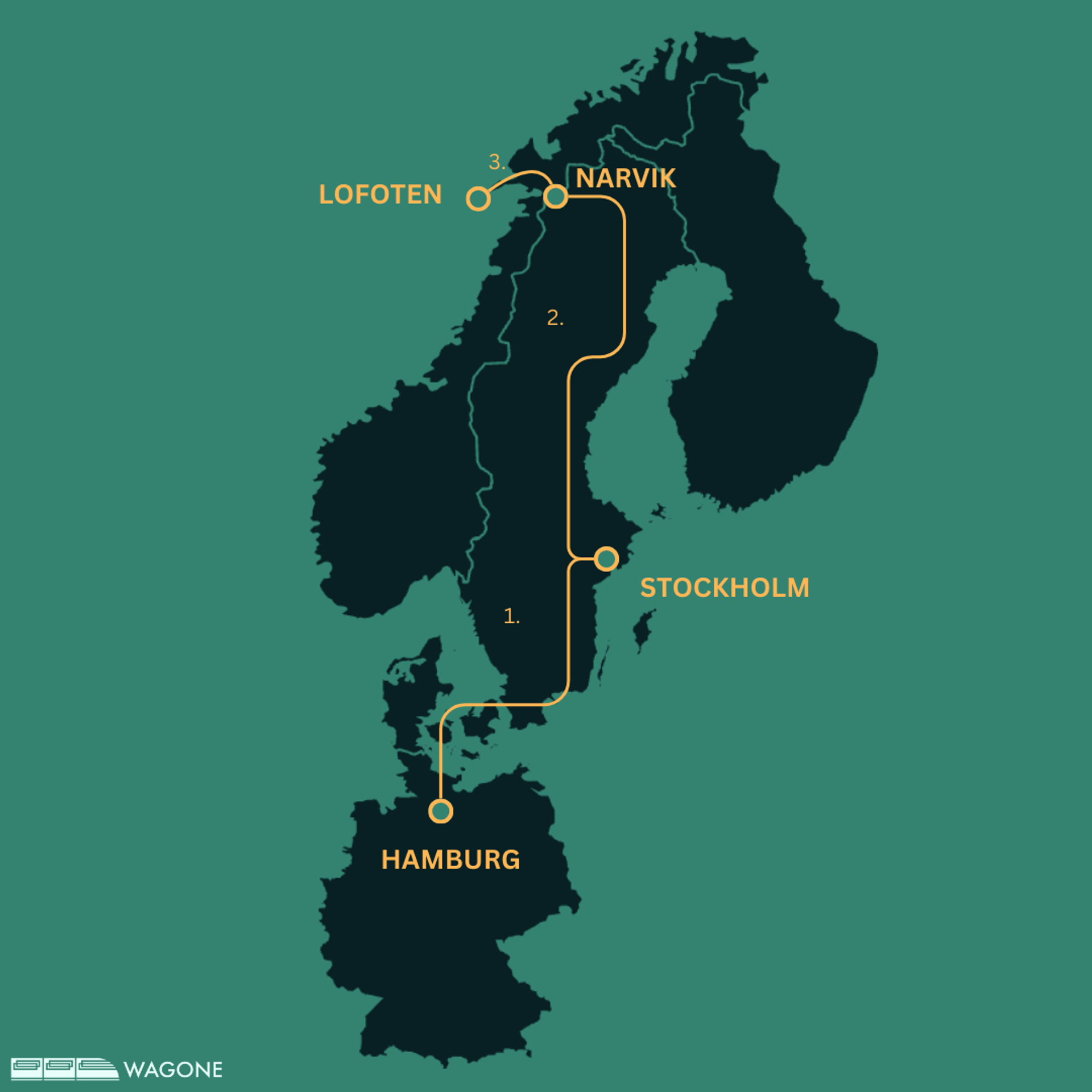 1-week Train Itinerary to Lofoten Islands (via Sweden)