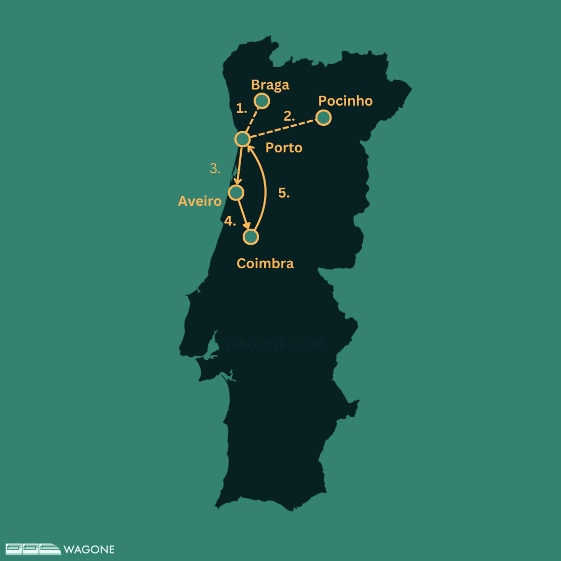 1-week Train Itinerary in Northern Portugal