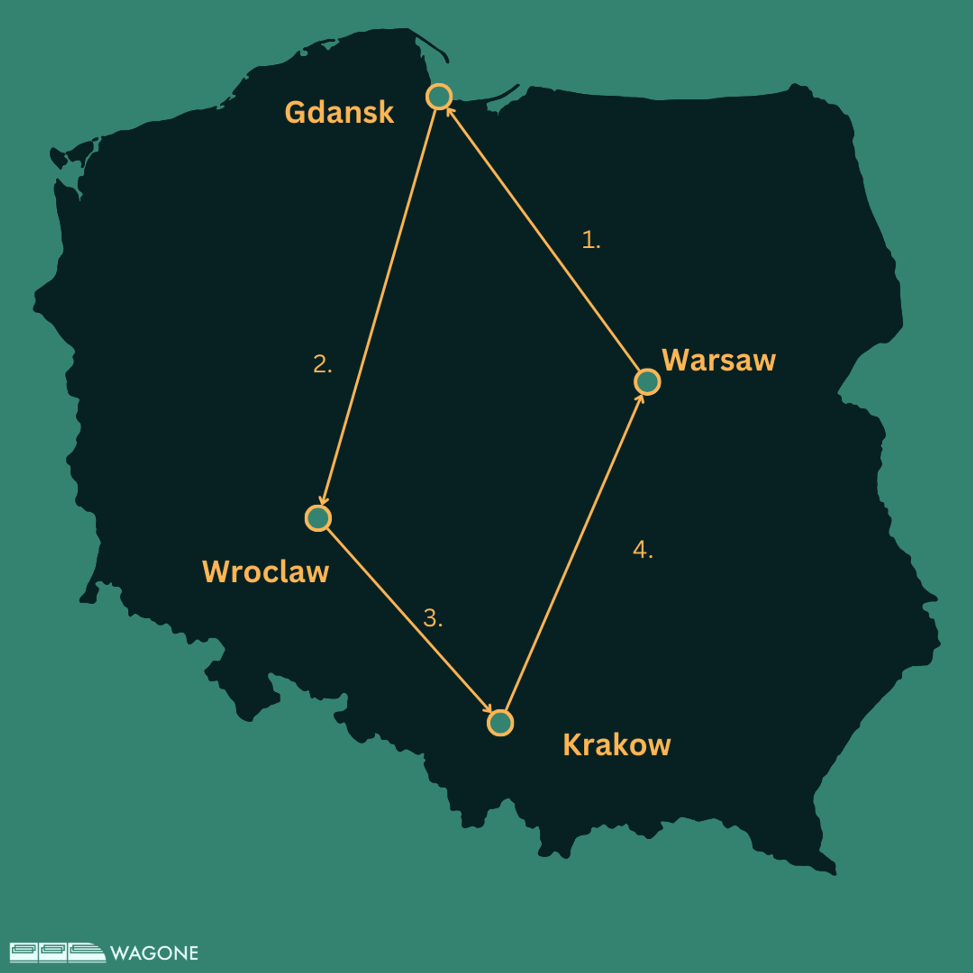 1-week Poland Train Itinerary