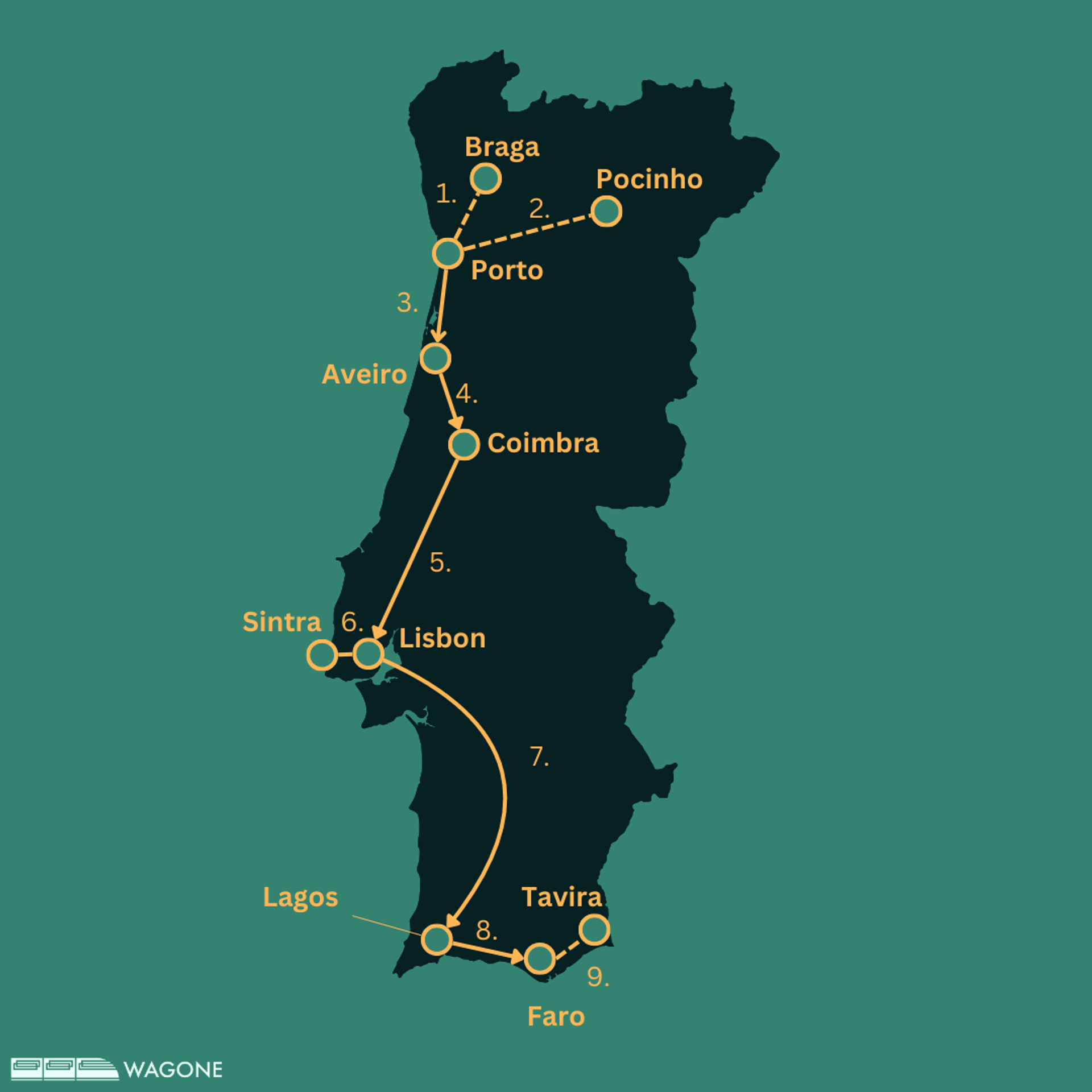 Itinéraire en train de 2 semaines au Portugal