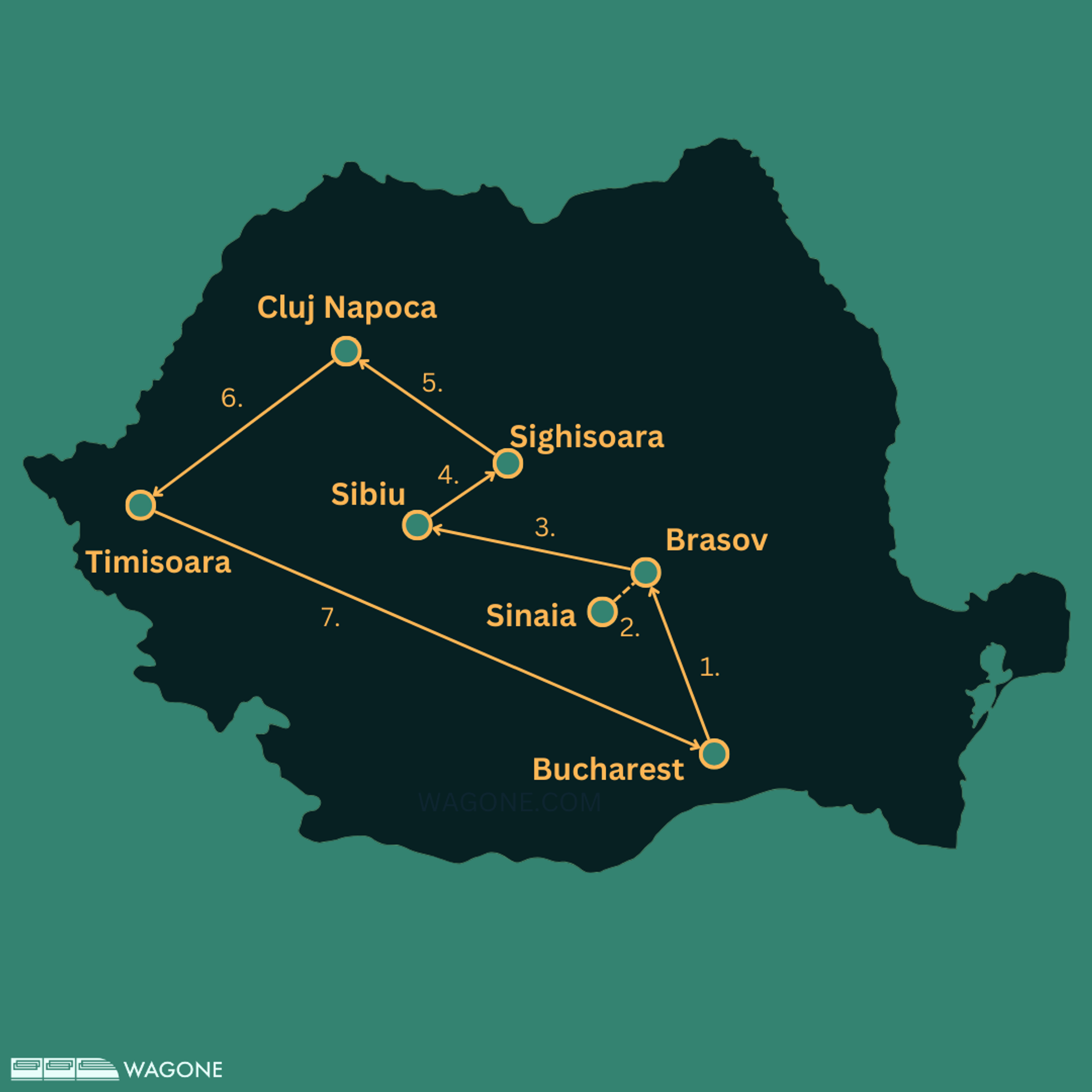 Itinéraire en train de 2 semaines en Roumanie