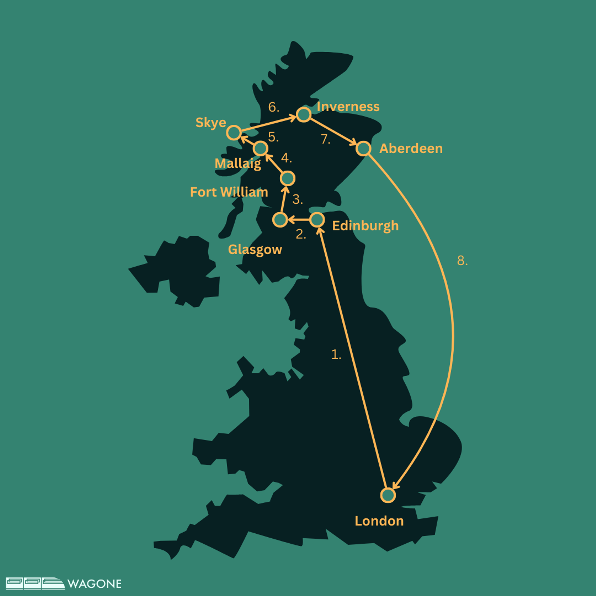 2-week Train Itinerary in Scotland