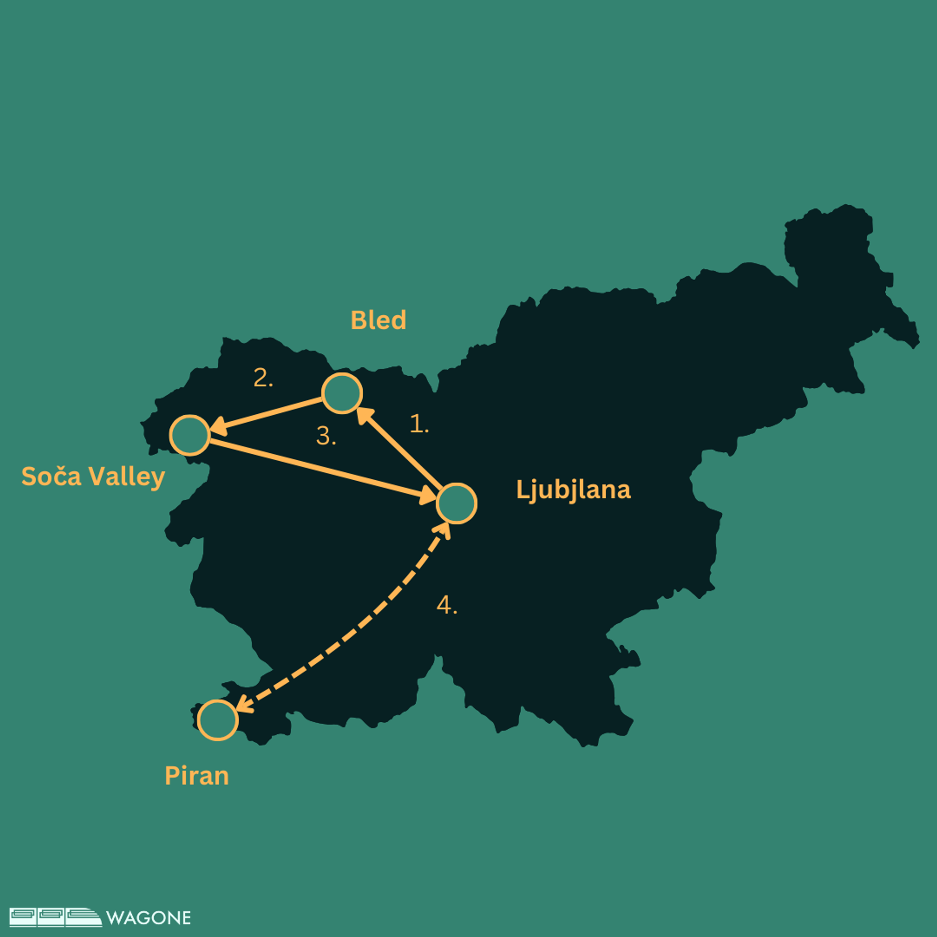 1-week Train Itinerary in Slovenia