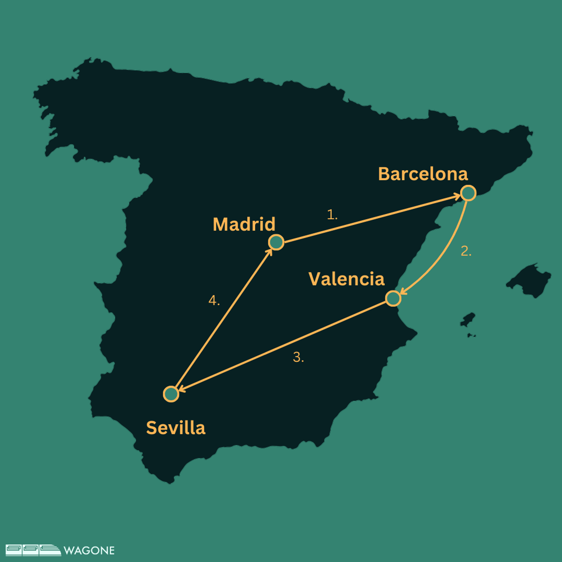 1 to 2-week Train Itinerary in Spain