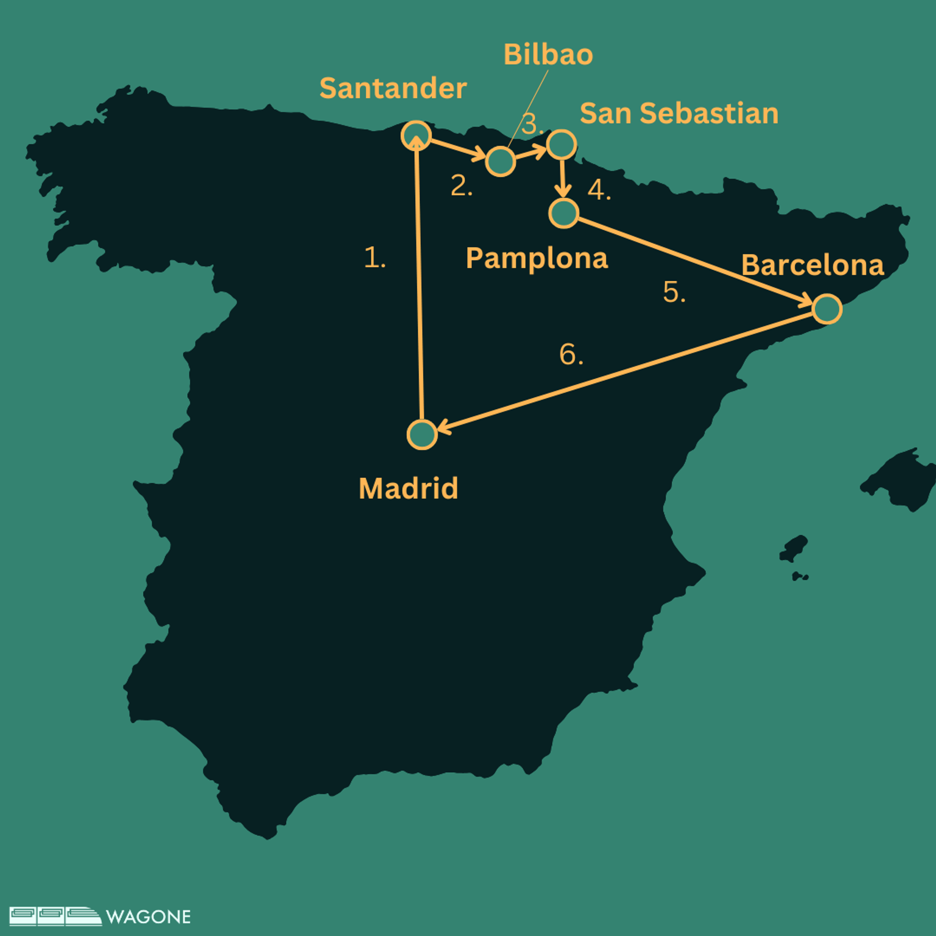 2-week Northern Spain Train Itinerary