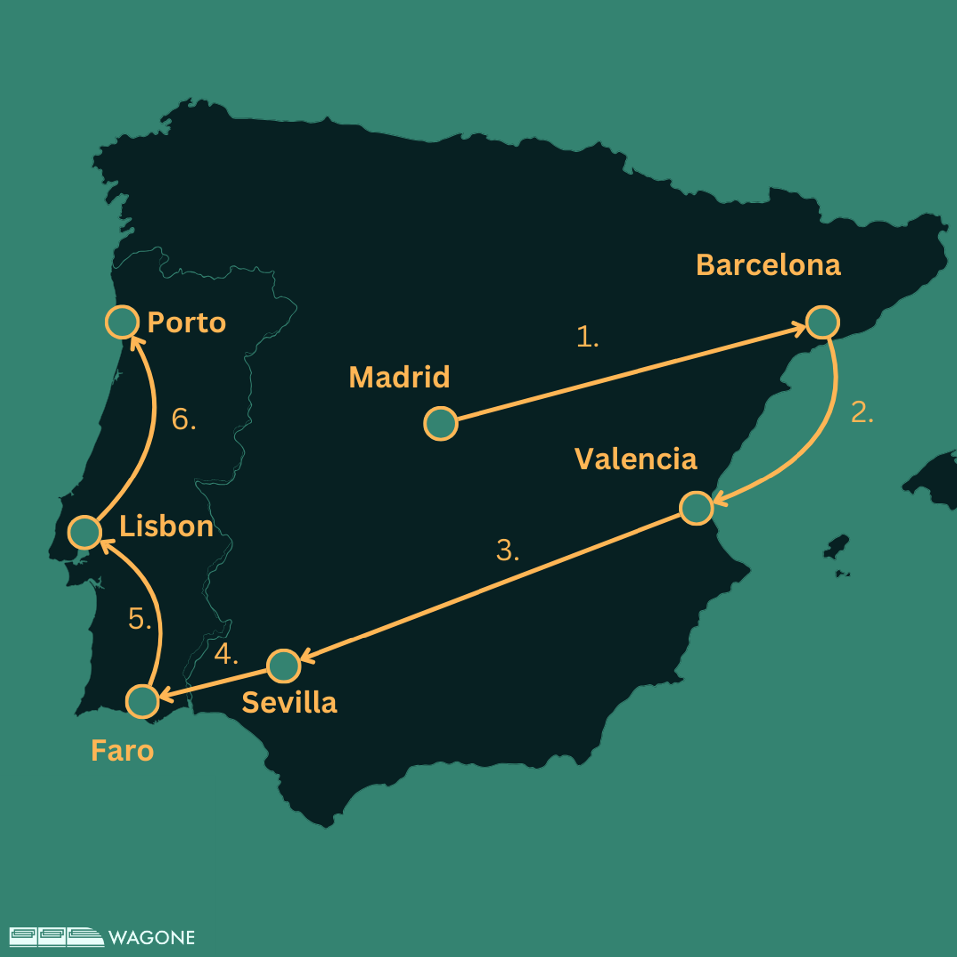 2-week Train Itinerary in Spain & Portugal