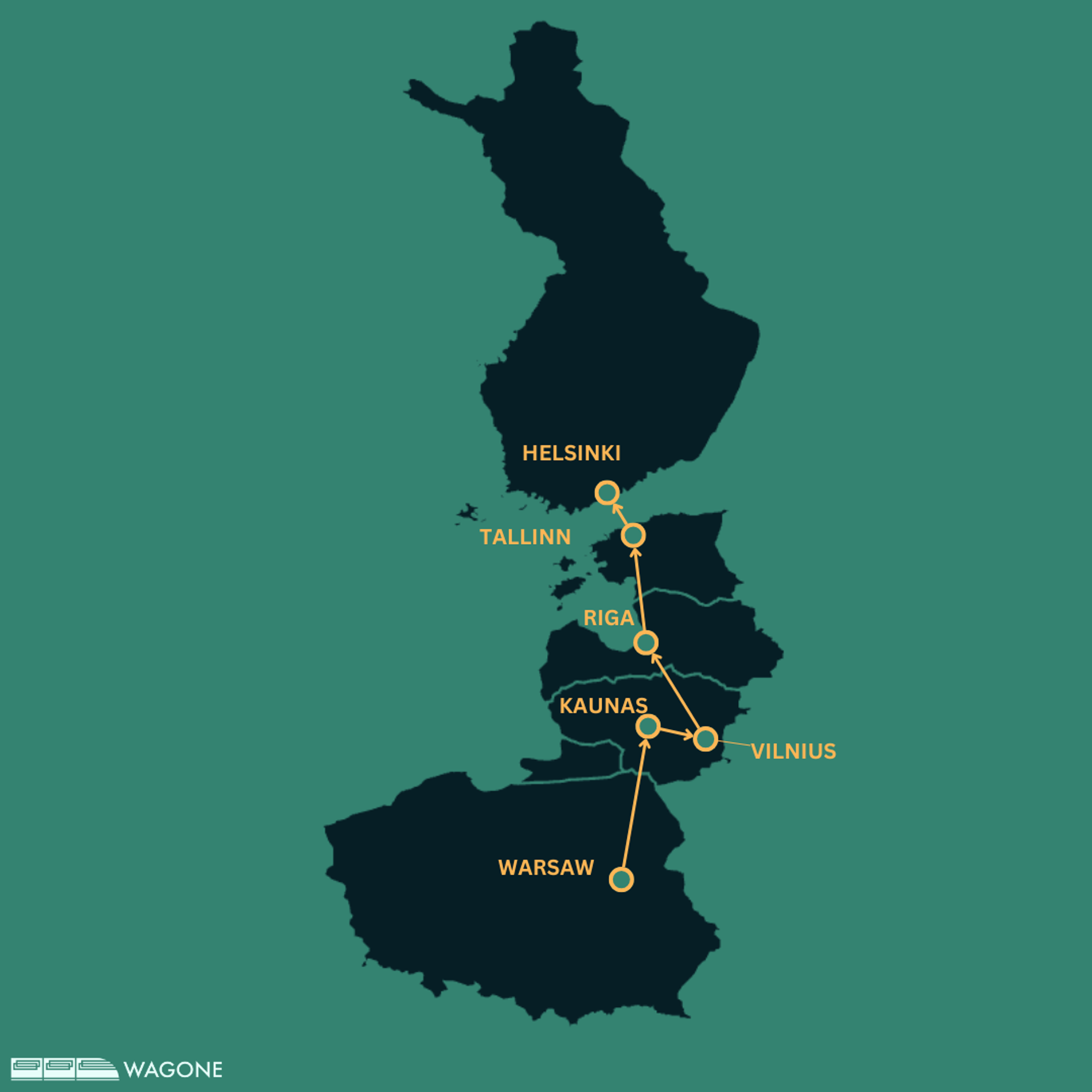 Itinéraire en train d’une semaine d’Helsinki à Varsovie